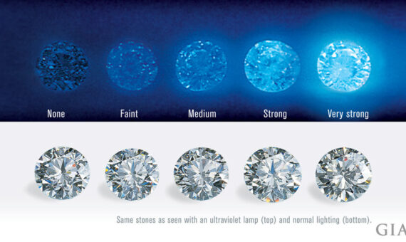 Fluorescencia en los diamantes