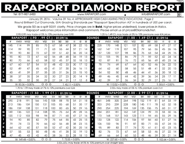 precio de los diamantes rapaport